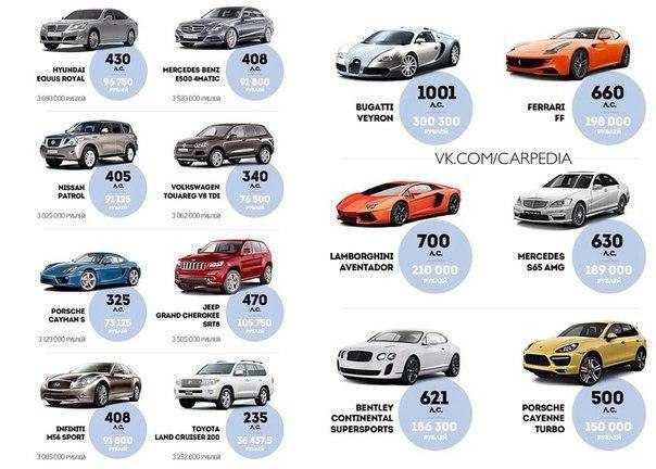 Минпромторг список автомобилей налог на роскошь