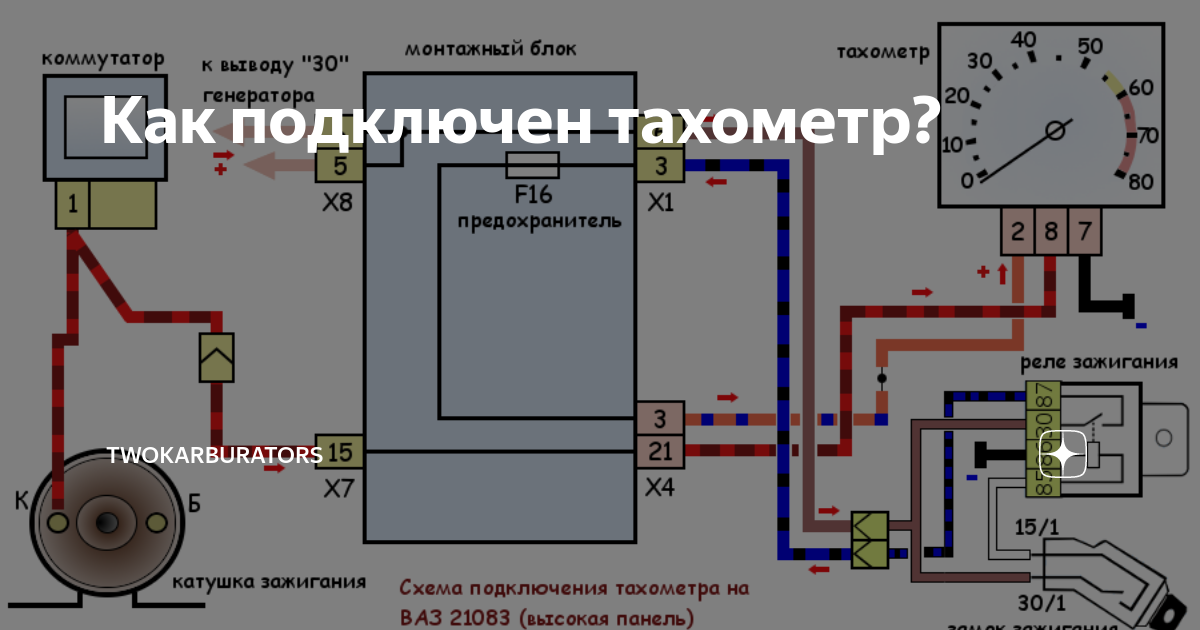 Прыгает стрелка тахометра: причины и поиск неисправности