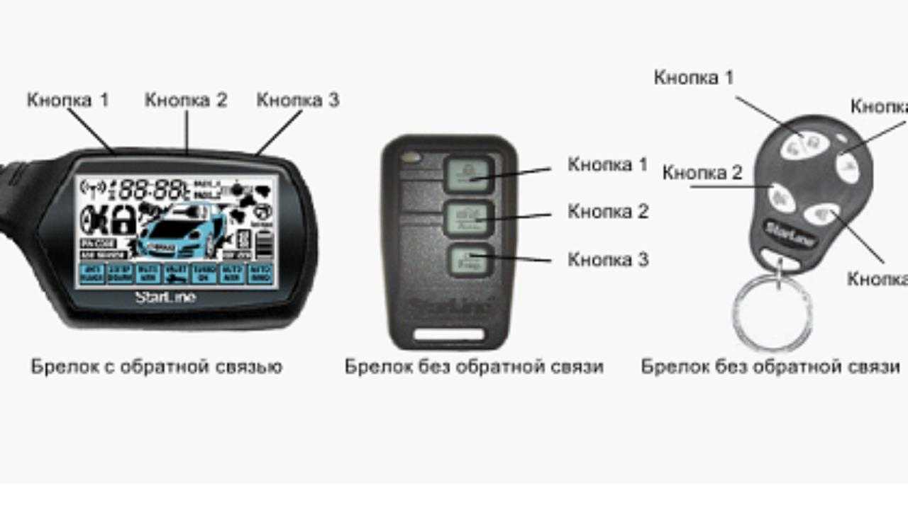Сигнализация шерхан обзор и инструкции по эксплуатации