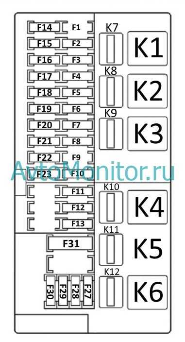 Блок предохранителей и реле ваз 2109 2108 21099, их описание