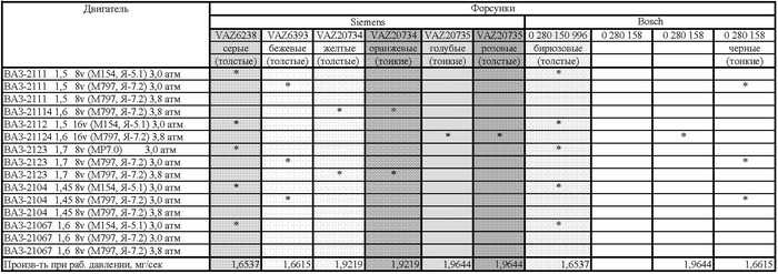 Таблица совместимости форсунок тойота