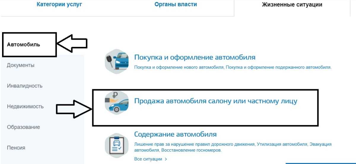 Регистрация автомобиля пошагово. Продажа авто пошаговая инструкция. Как продать автомобиль самостоятельно пошаговая инструкция. Процесс покупки автомобиля пошагово. Покупка машины документы оформление порядок.