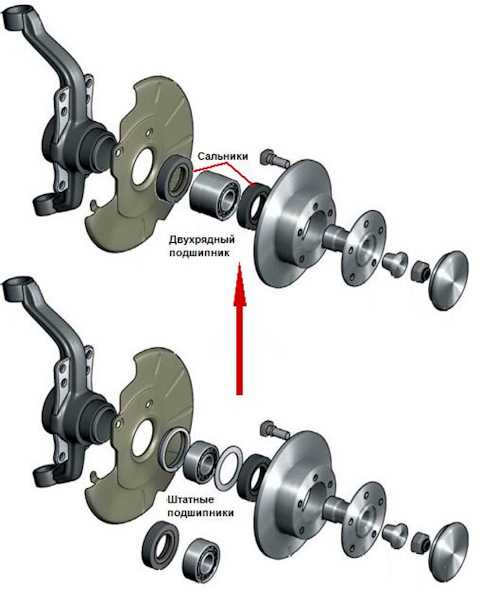 Схема сборки передней ступицы нива шевроле