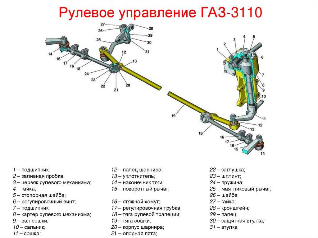 Рулевая трапеция соболь схема