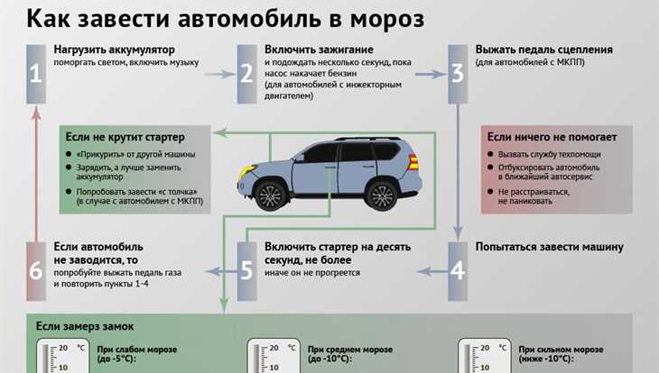 Чтобы завести машину нужно нажать на газ