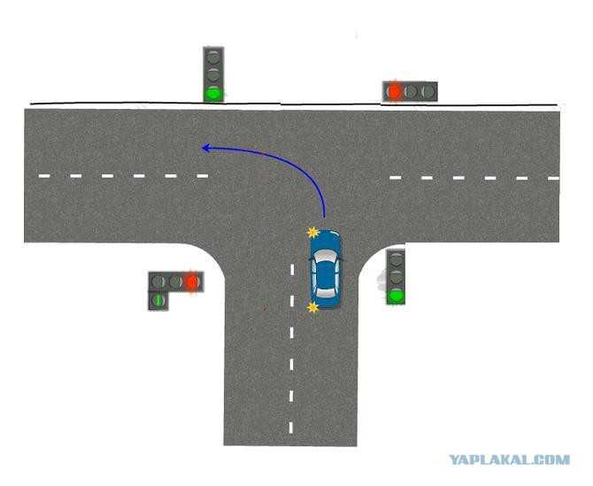 Разворот на т образном перекрестке схема со светофором
