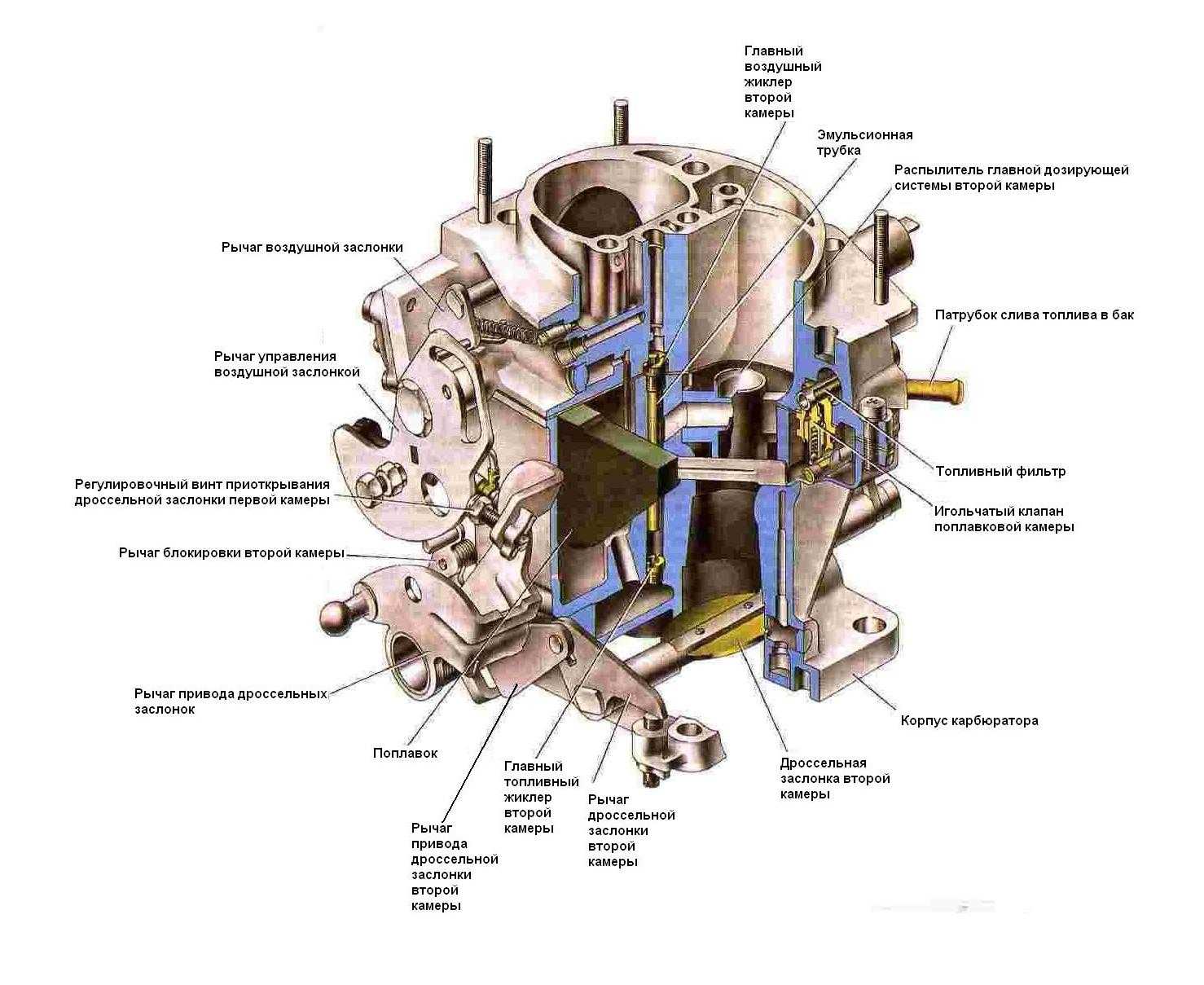 Схема карбюратора солекс 21073