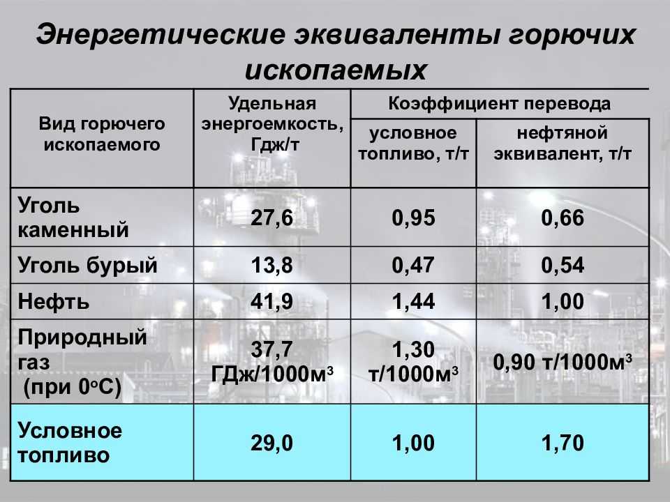 Сколько литров в 1 кубе газа(м³): перевод и таблица соотношений