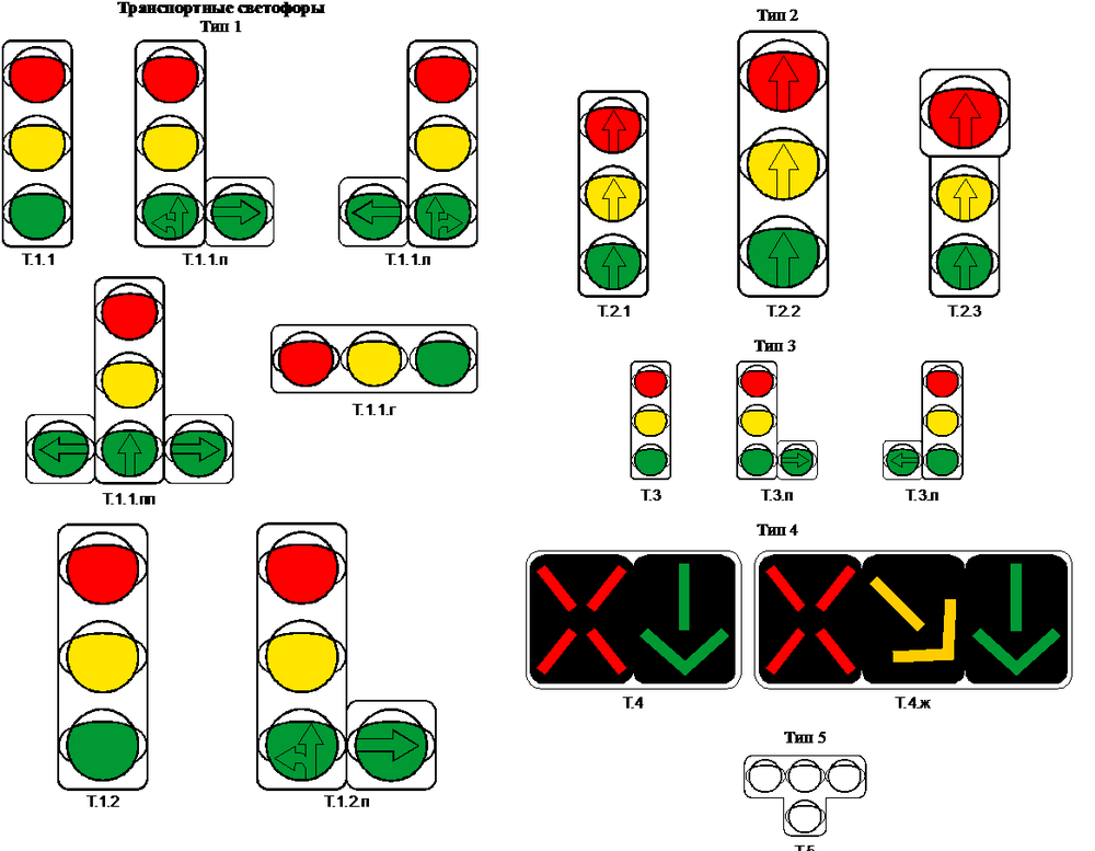 Как правильно проехать перекресток со светофором с доп секцией