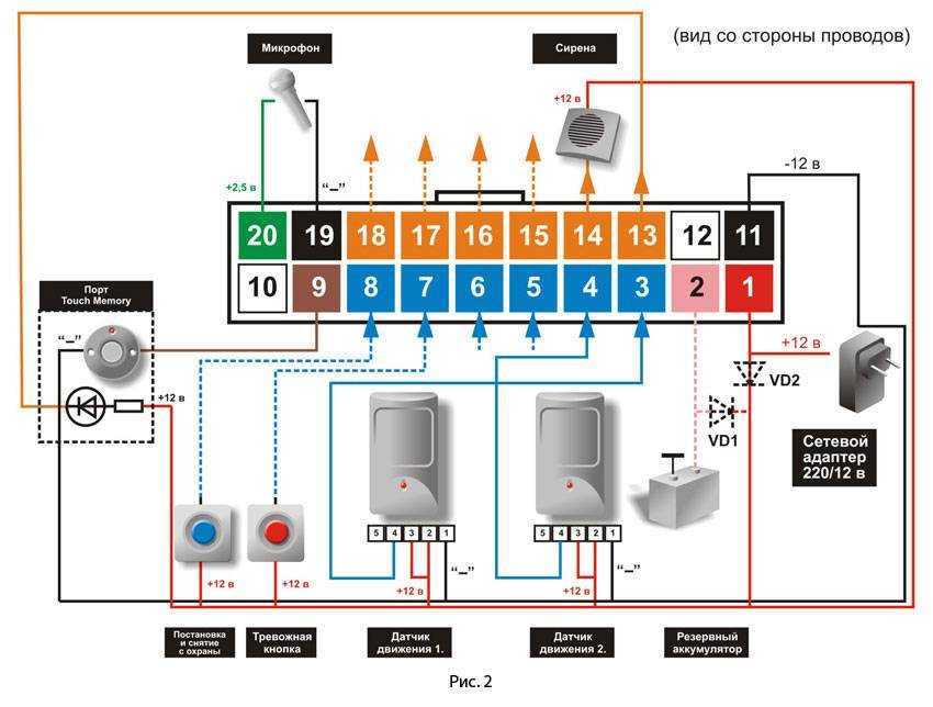 Схема подключения охранной сигнализации