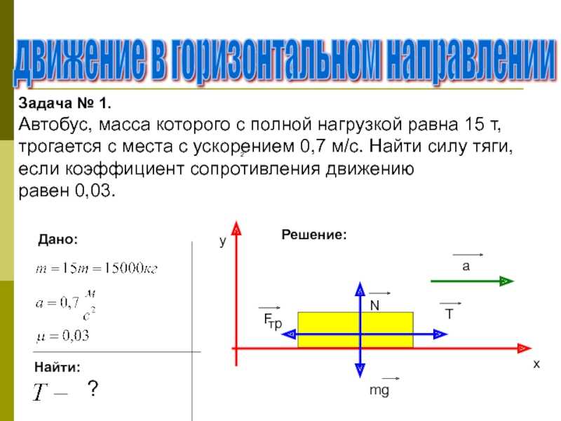 Как стартовать на авто с механической кпп