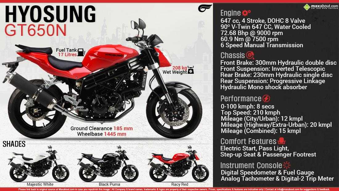 Hyosung gd250n. корейская «чекушка»