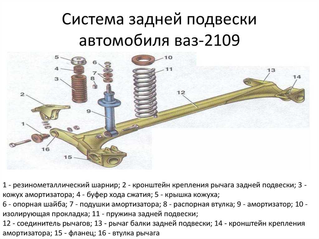 Ваз 2108 задняя подвеска устройство