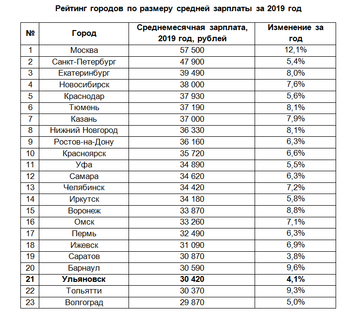 Автомойка: заработок работником и владельцев бизнеса?