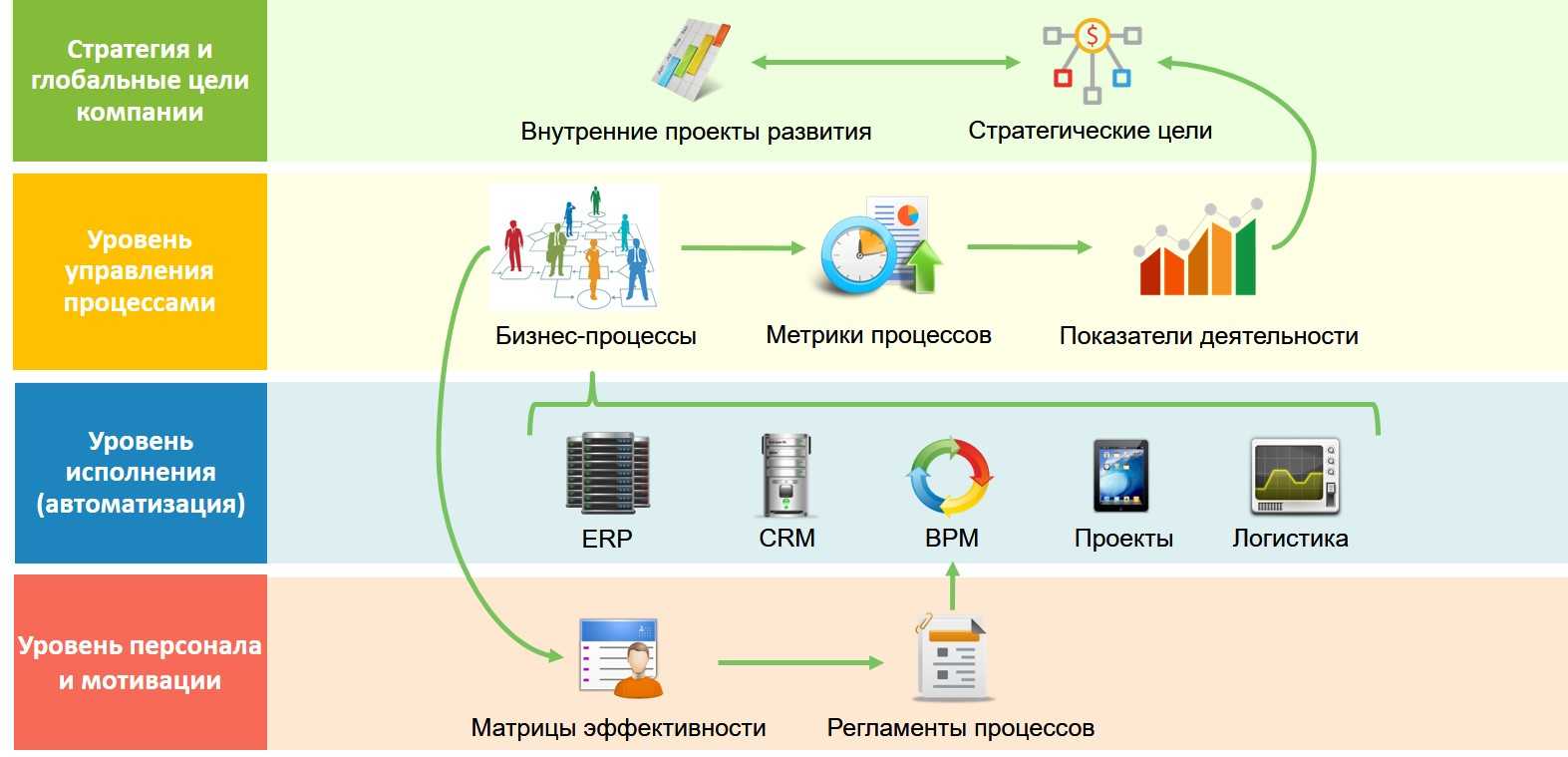 Программа для введения проектов