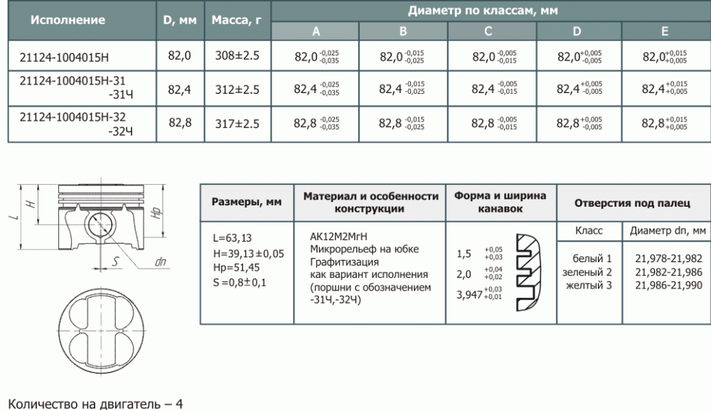 Размеры поршней