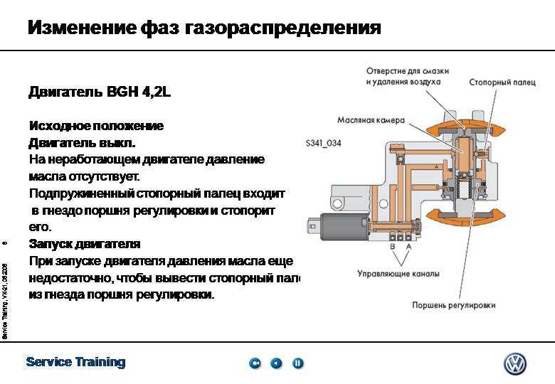 Принцип работы фазорегулятора ауди