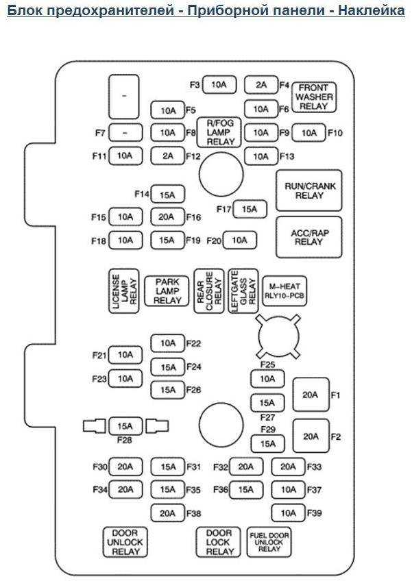 Схема предохранителей в шевроле каптива