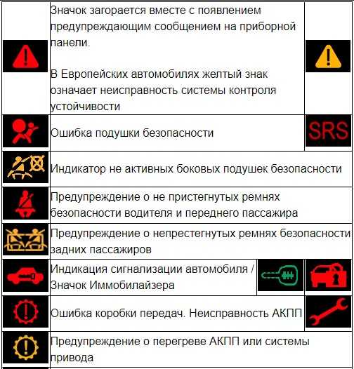 Почему загорается лампа неисправности тормозов и что в этом случае делать