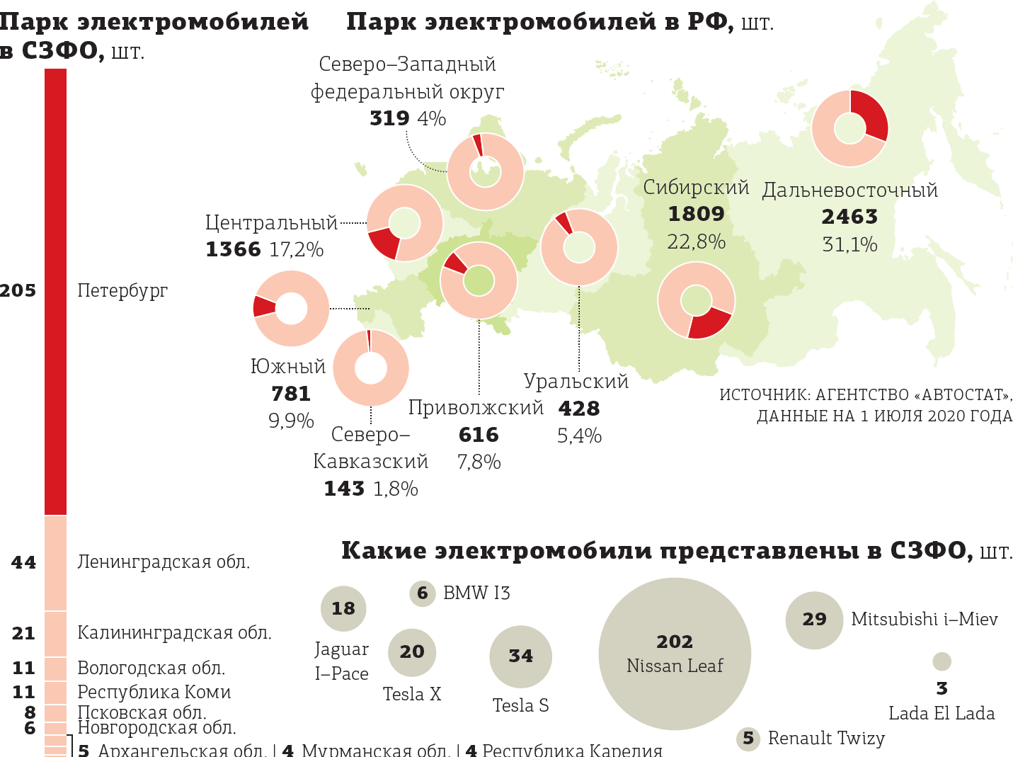 Лучшие электромобили для детей - рейтинг 2022