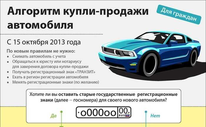 Мошенничество на авито