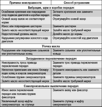 Kia spectra (sd) характеристики, двигатели, рестайлинг и комплектации