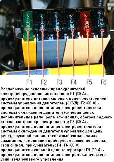 Схема предохранителей на приоре 2