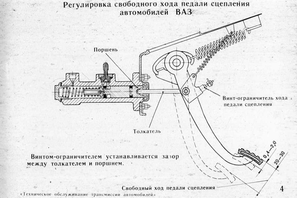 Педали автомобиля схема