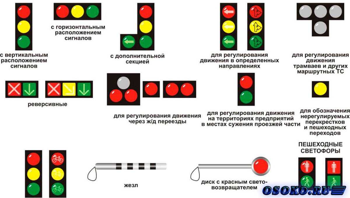 Реверсивное движение: правила, светофор, штраф, знаки, разметка, мнение эксперта