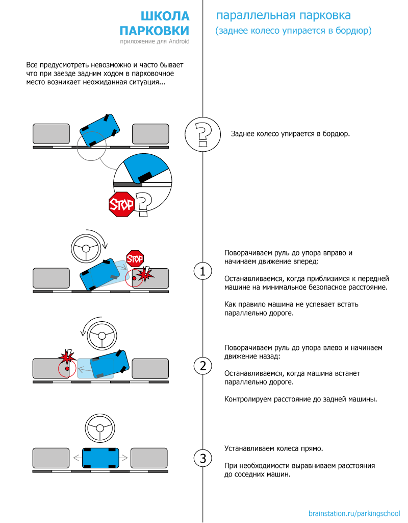 Параллельная парковка задним ходом пошаговая схема