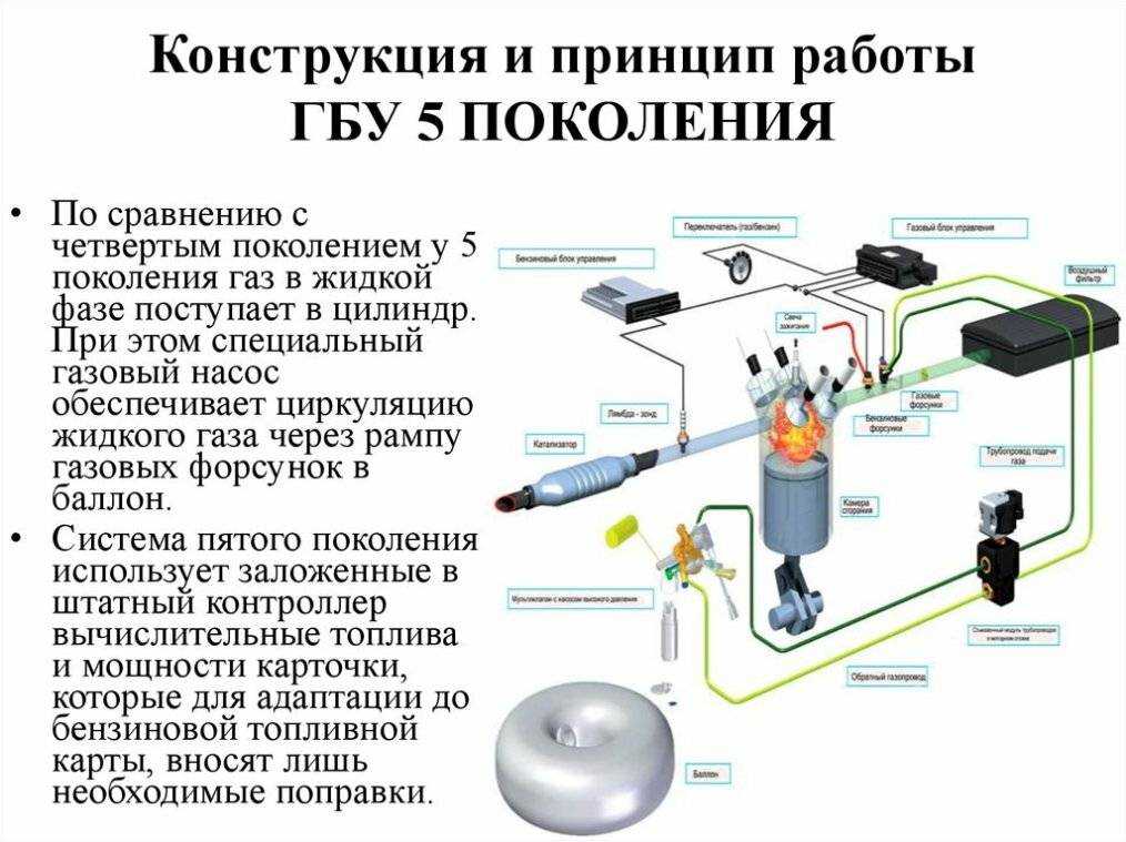 Схема газового оборудования автомобиля 4 поколения