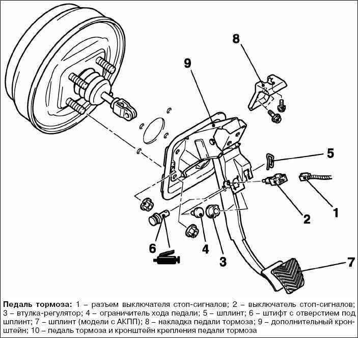 Схема педали тормоза