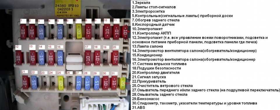 Как правильно списать оборудование с производства