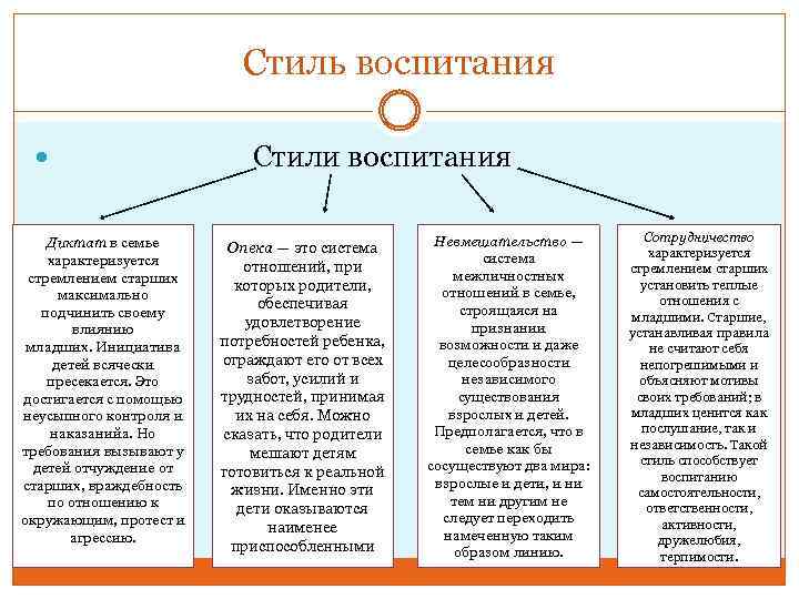 Классические стили руководства и современные интерпретации стилей руководства