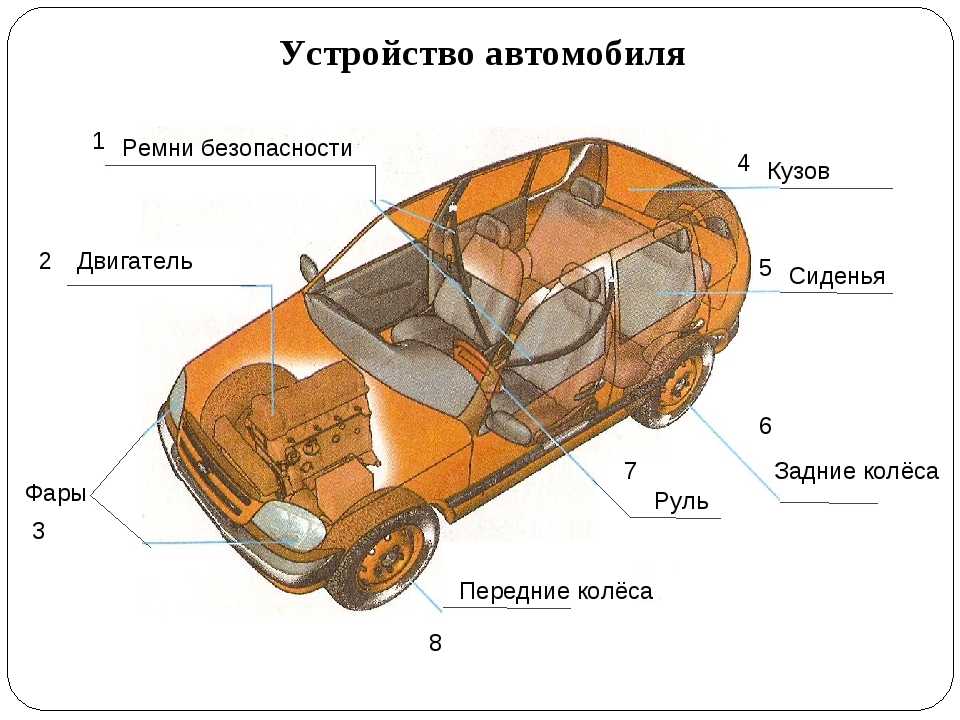 Элементы и части кузова автомобиля: названия и их устройство