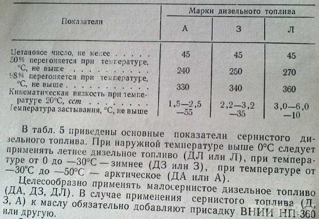 При какой температуре наружного воздуха может применяться данный образец дизельного топлива