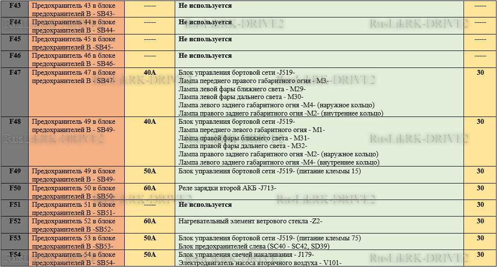 Предохранители пассат б8 схема