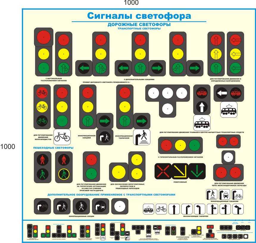 Виды светофоров и их значение: полная инструкция в картинках