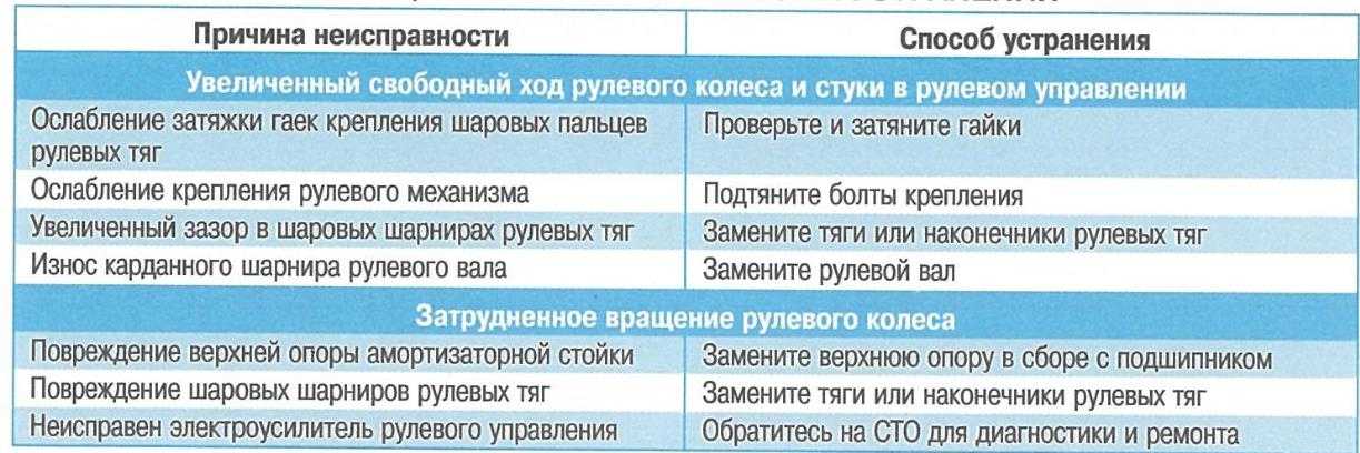 Плохая зарядка на ваз 2107 карбюратор