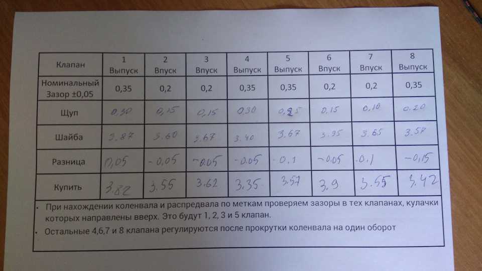 Как отрегулировать клапаны на 8 клапанном двигателе калины