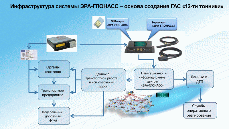 Схема работы глонасс