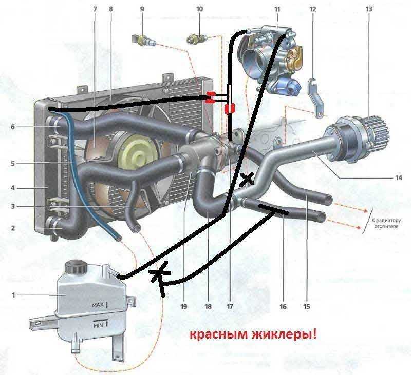 Завоздушивание системы охлаждения лада калина: причины и устранение проблемы1ladakalina.ru