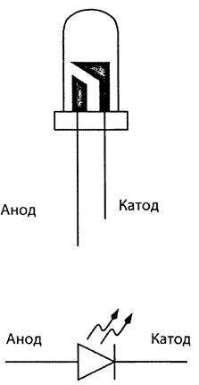 Катод и анод у диода на схеме