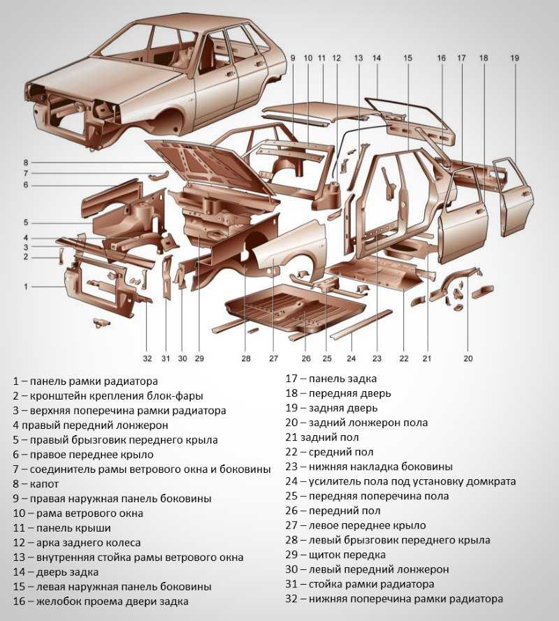 Схема кузовных деталей ваз 2115