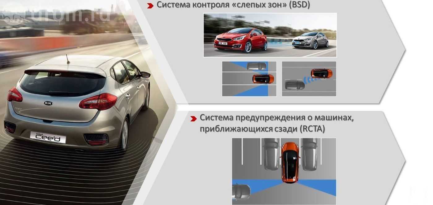 Системы пассивной безопасности автомобиля: описание и функции - brutal's