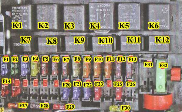 Схема расположения предохранителей лада гранта 2017 года