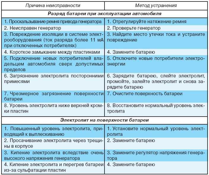 Почему свистит генератор автомобиля
