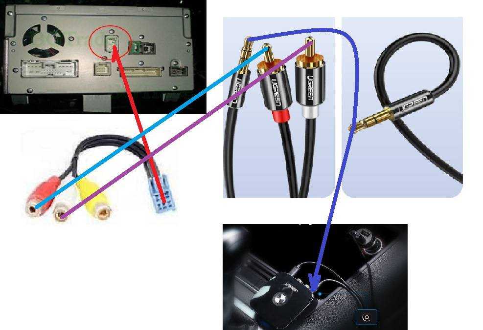 Как сделать самому aux-выход для автомагнитолы и подключить к нему кабель aux кабель для автомагнитолы своими руками на заметку современному автовладельцу
