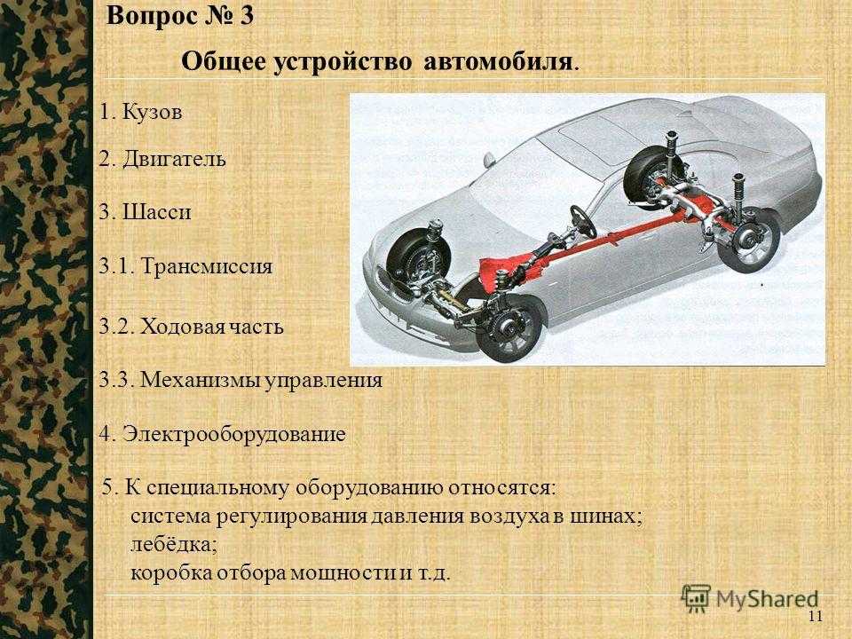 Из каких основных частей состоит автомобиль - автомобильный портал automotogid