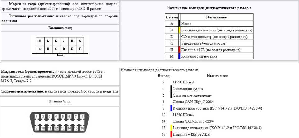 Gm12 на obd2 схема